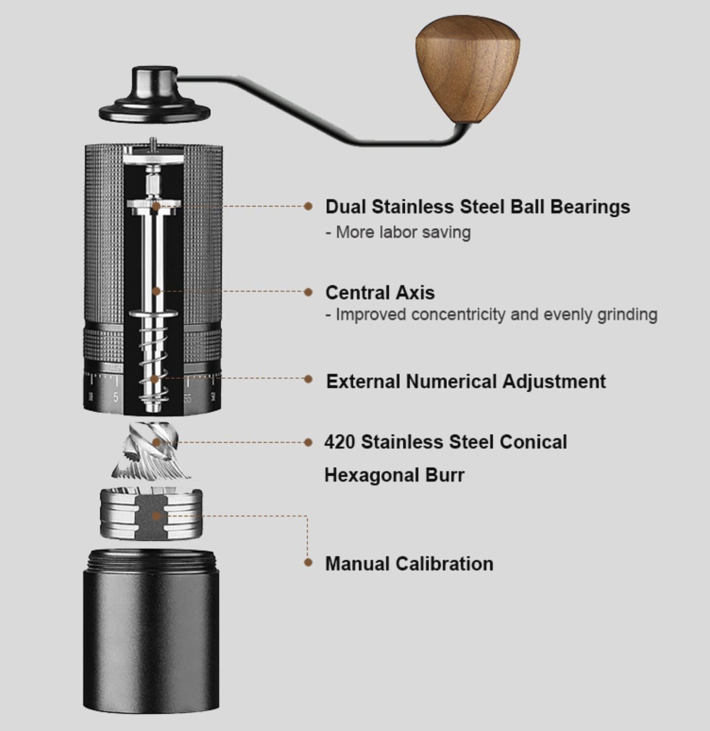 TBM Master Level CNC Burr Portable Manual Coffee Grinder